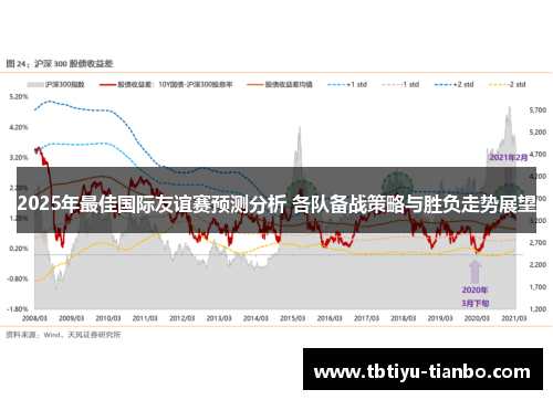 2025年最佳国际友谊赛预测分析 各队备战策略与胜负走势展望