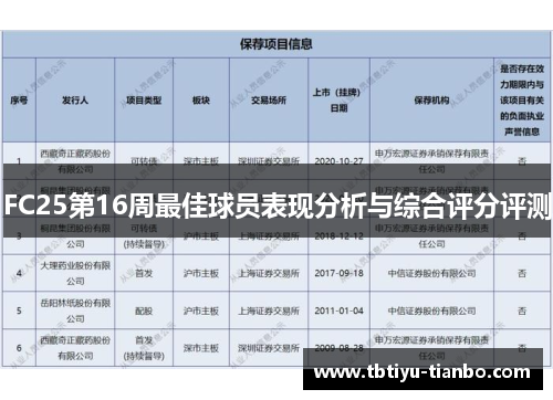 FC25第16周最佳球员表现分析与综合评分评测