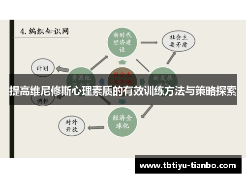 提高维尼修斯心理素质的有效训练方法与策略探索
