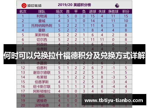 何时可以兑换拉什福德积分及兑换方式详解