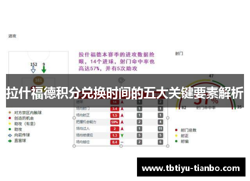 拉什福德积分兑换时间的五大关键要素解析